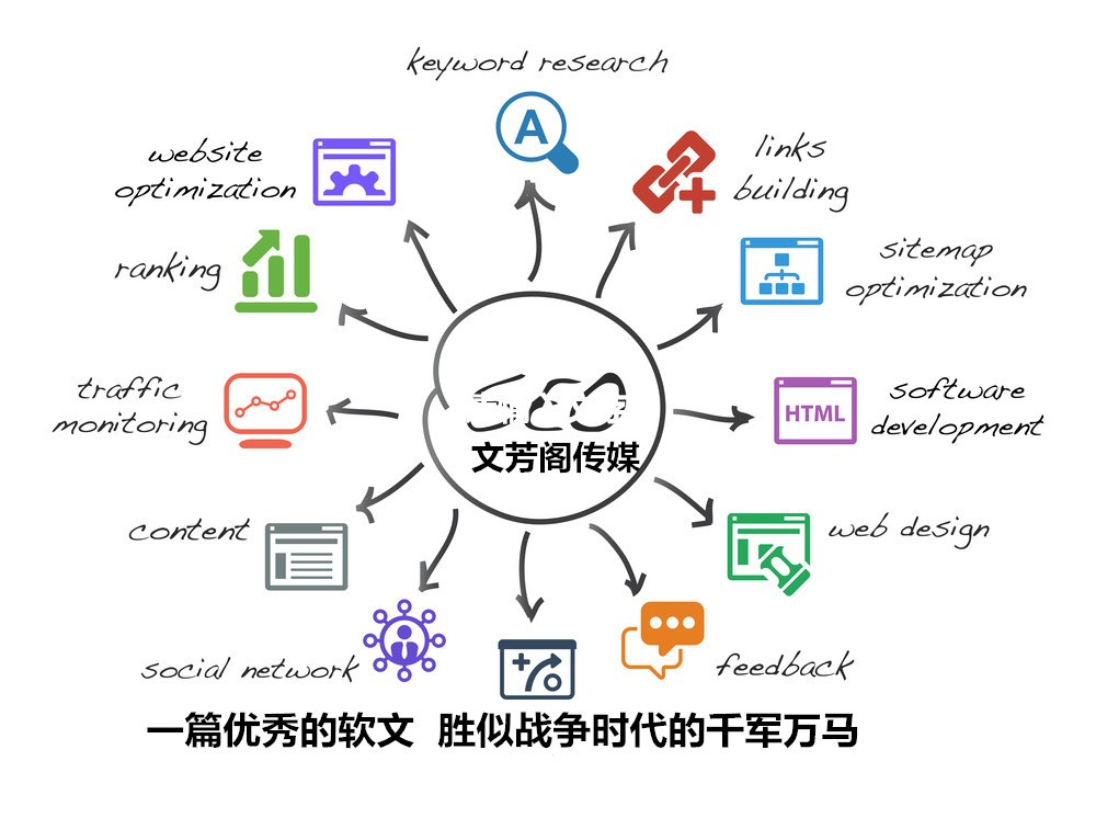 [营销心得]中小型企业怎么做好营销软文？文芳阁