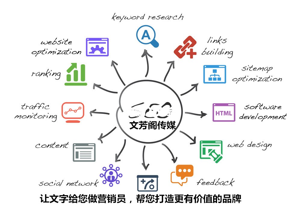 [软文营销]细数软文的“前世今生” 来到互联网