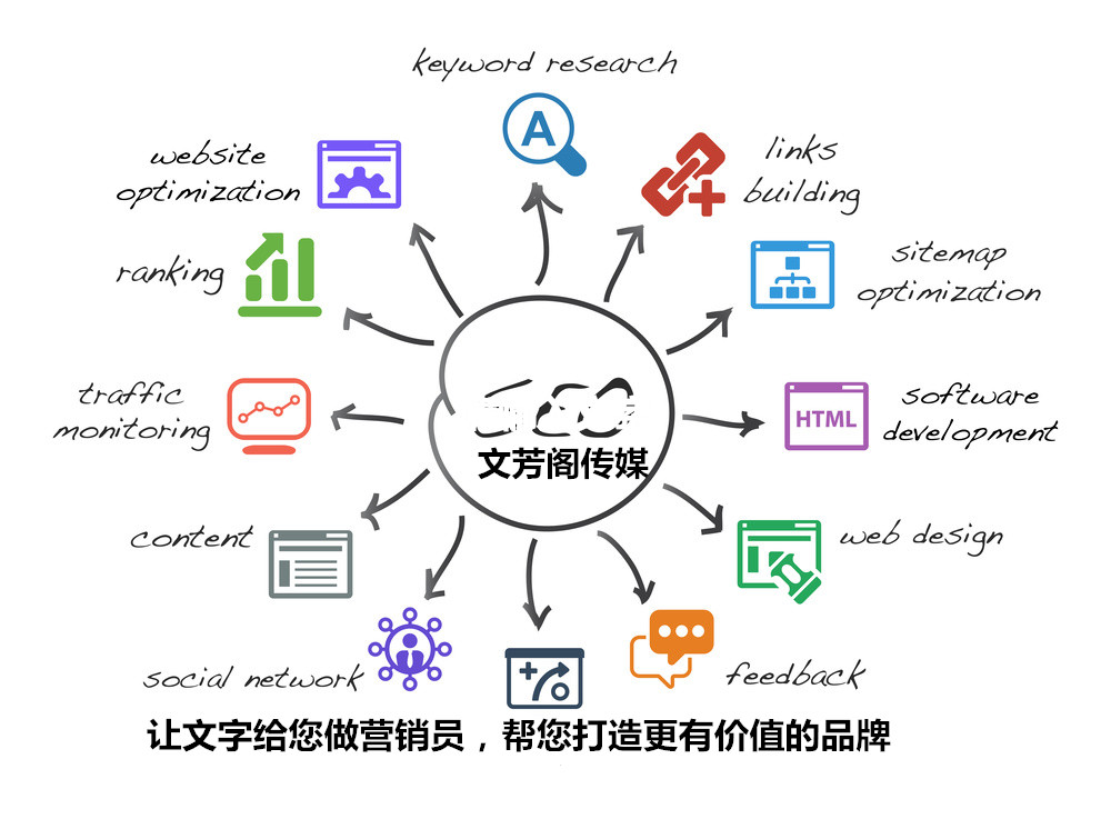 保险行业软文文章写作的六个重点(图1)